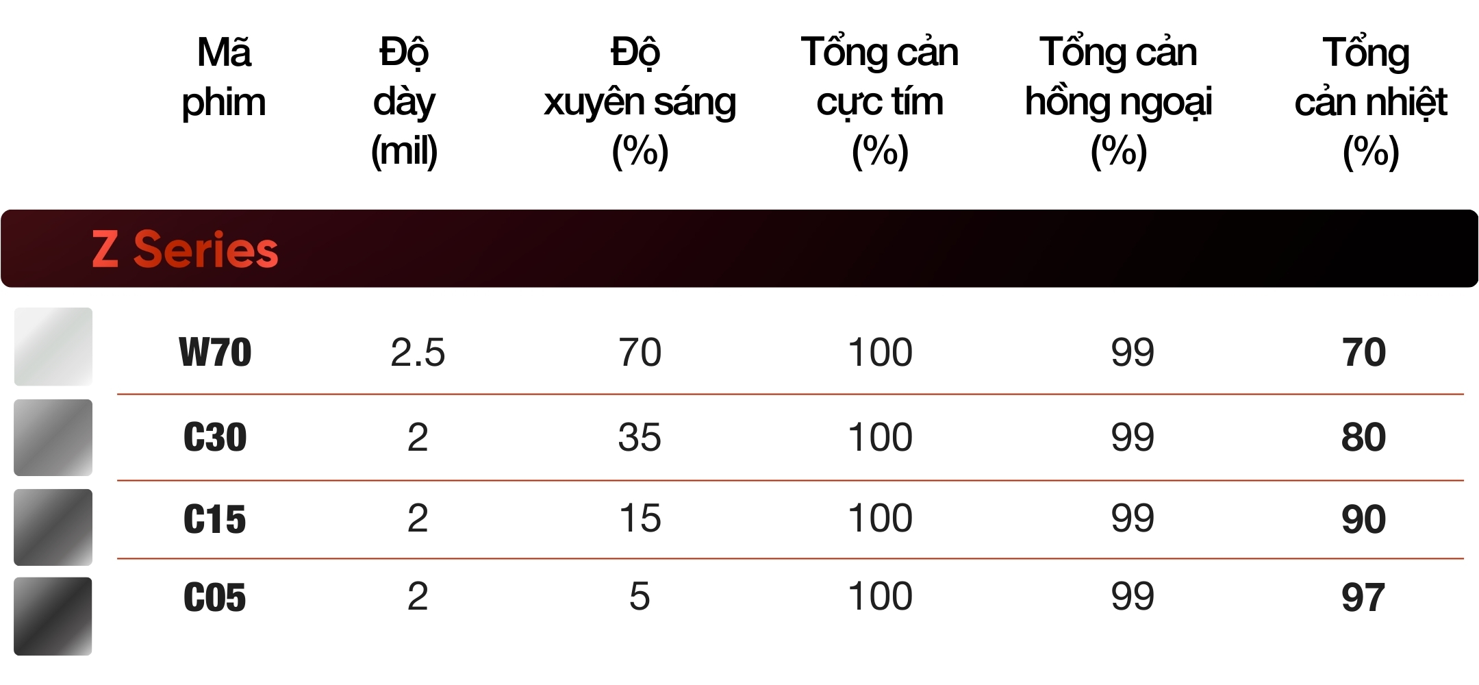 Phim phản xạ nhiệt FYNIC - Cách nhiệt chủ động 1 Bang gia goi phim Z Series