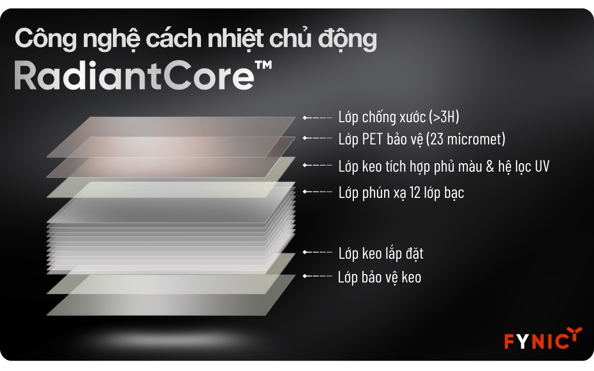 Công nghệ phim cách nhiệt FYNIC RadiantCore™ 