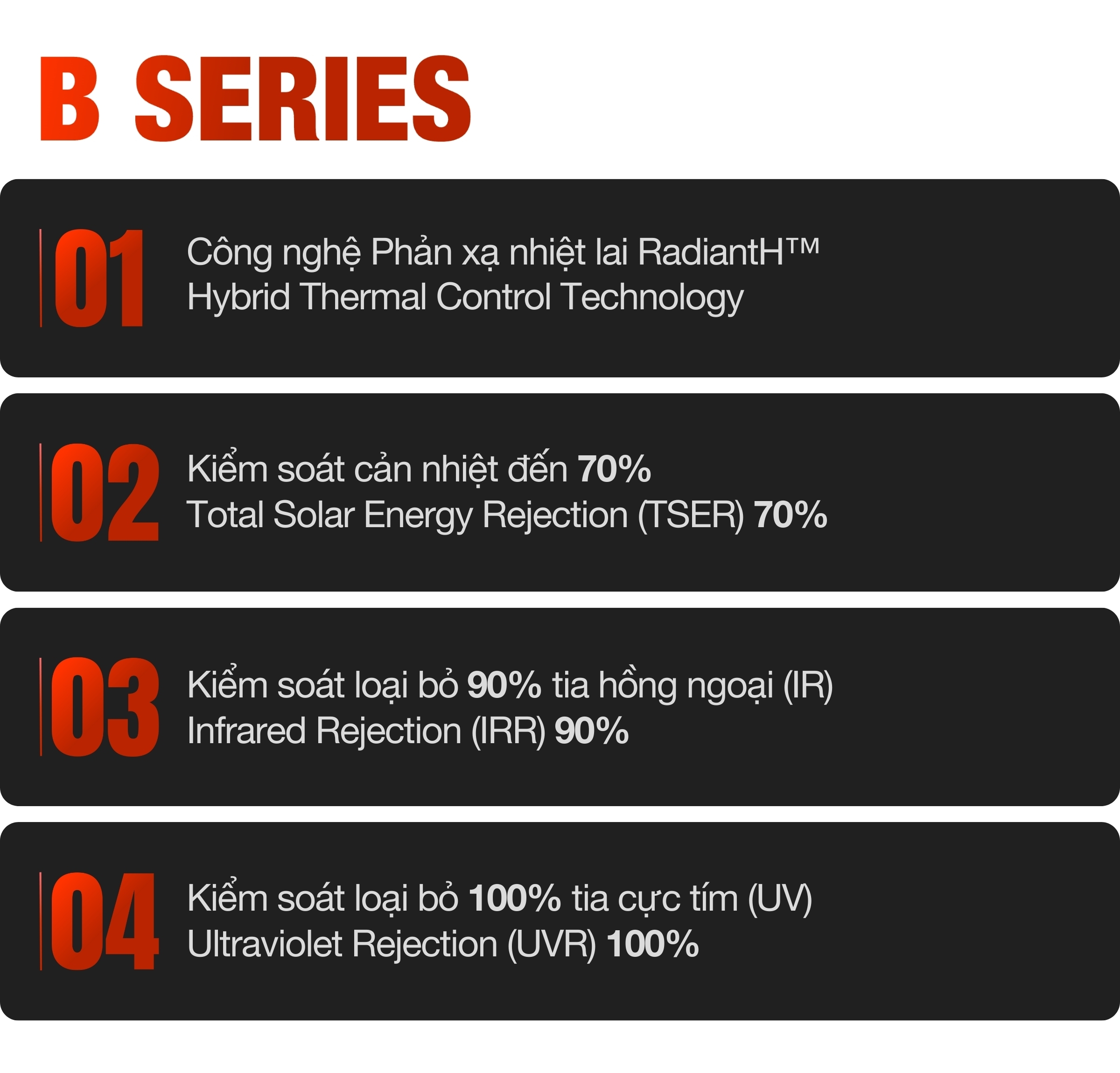 Diem noi bat B Series