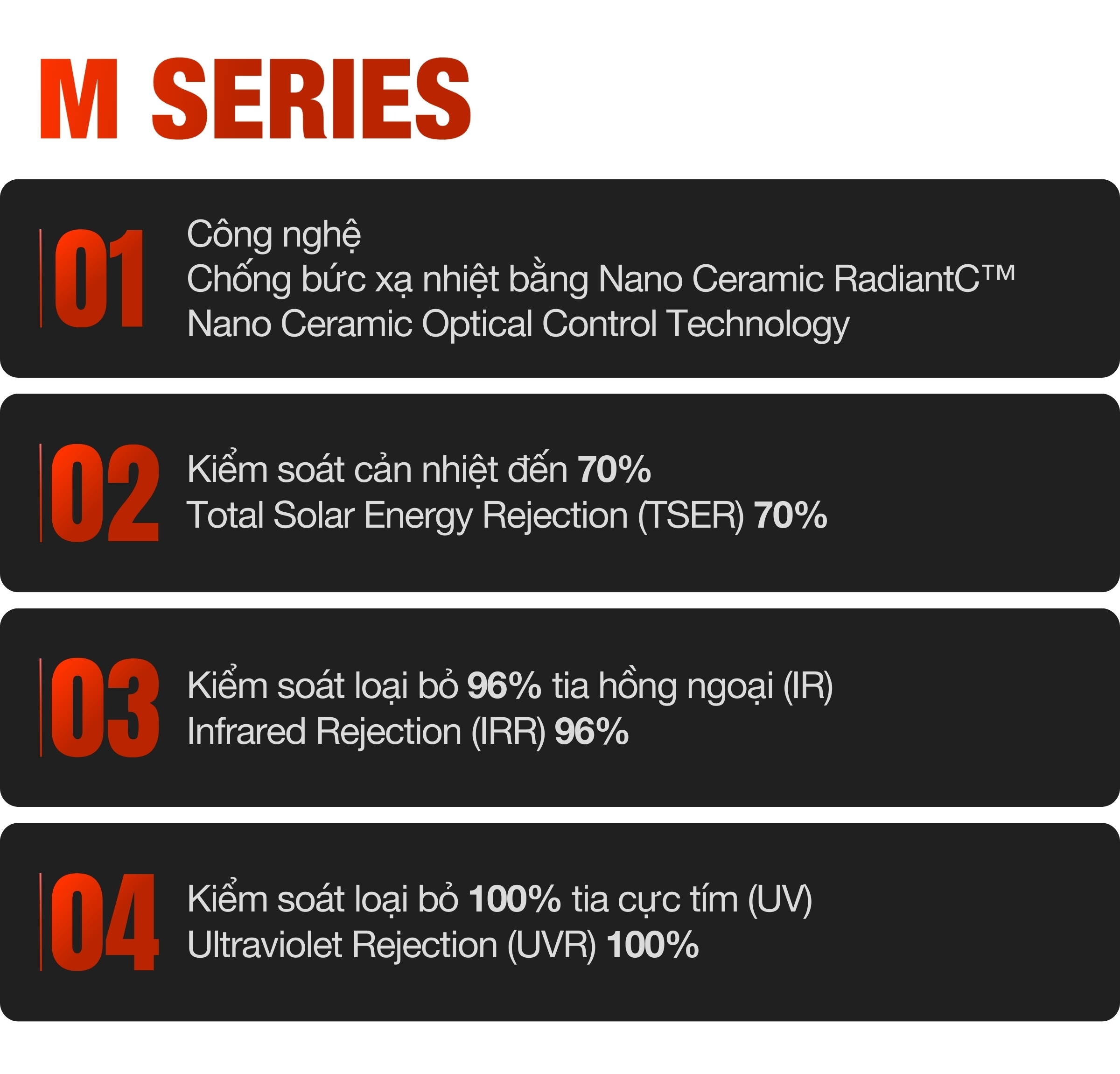 Diem noi bat M Series
