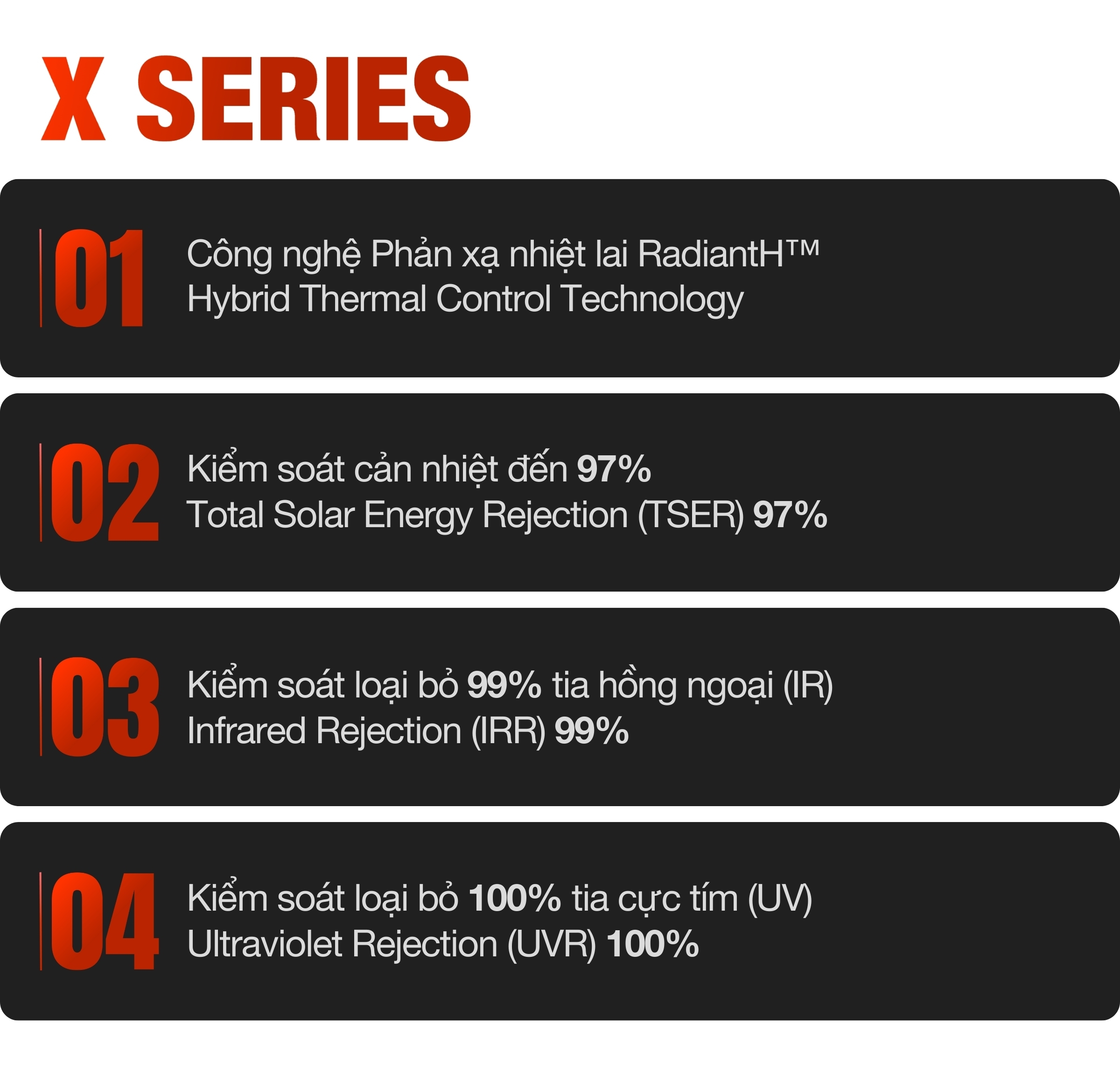 Diem noi bat X Series