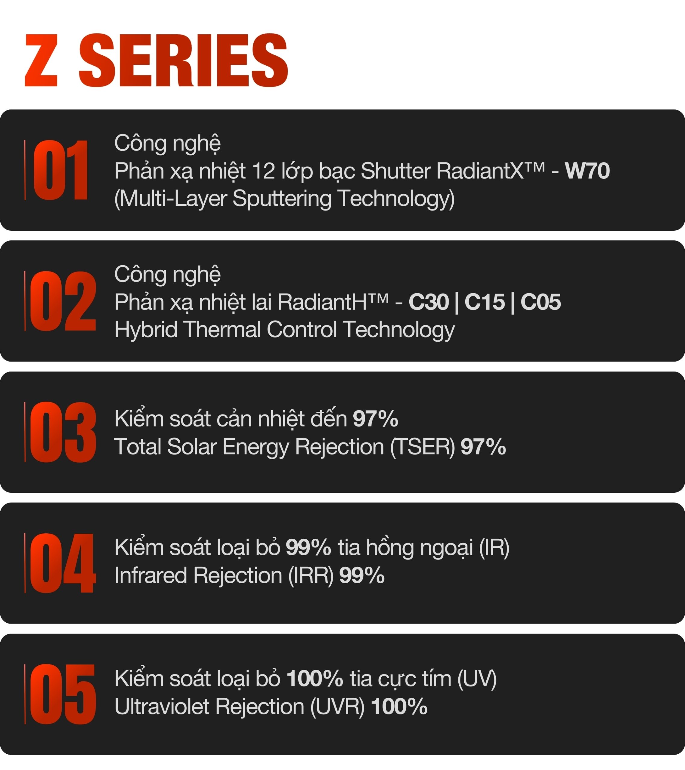 Điểm nổi bật gói phim Z Series
