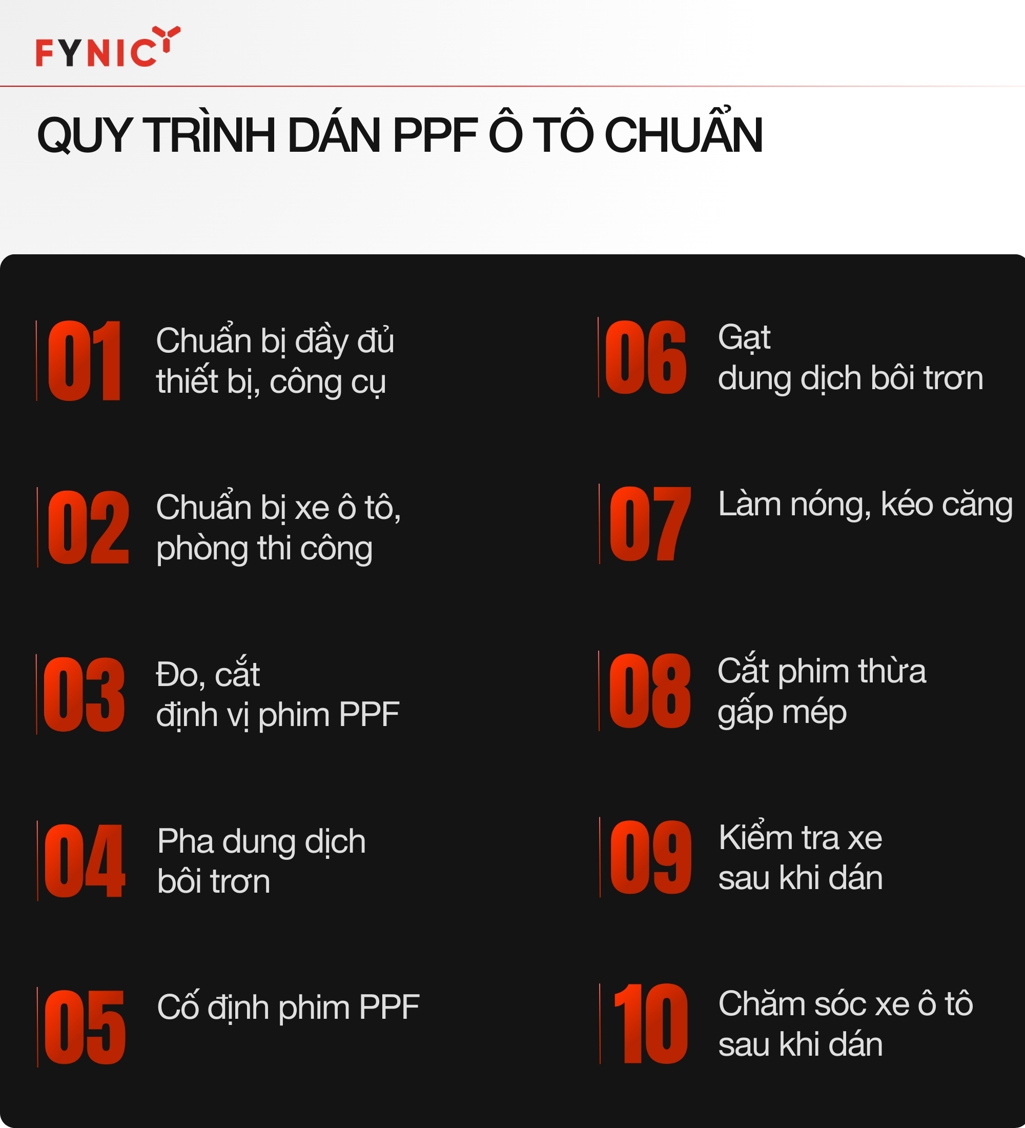 Quy trình dán PPF ô tô tại FYNIC được thực hiện chuyên nghiệp thông qua 10 bước